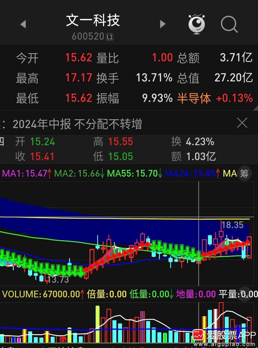 文一科技最新动态全面解读