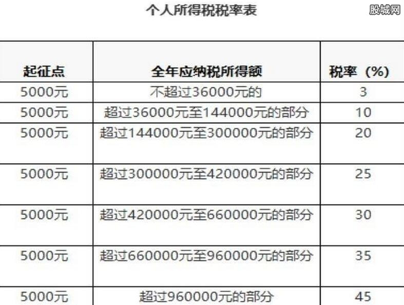 个税改革，影响、挑战与未来展望