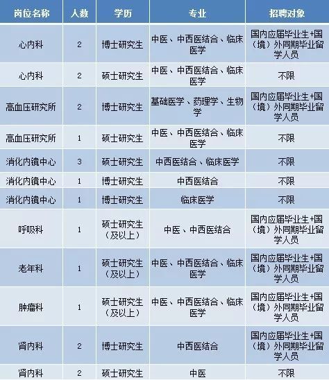 医疗领域新机遇与挑战，护士招聘最新信息速递