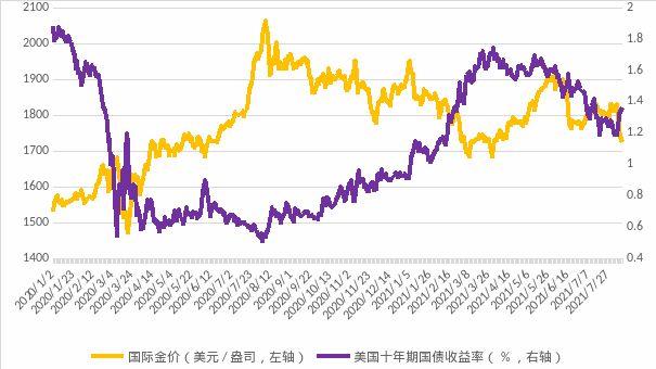 最新黄金走势图分析与展望，未来趋势解读