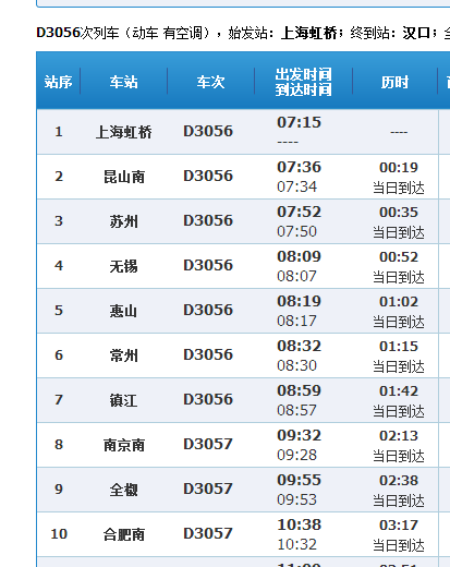 扬州火车时刻表最新详解