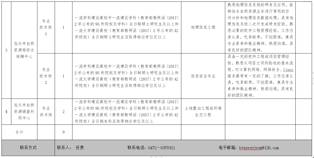 康保县自然资源和规划局招聘启事公告