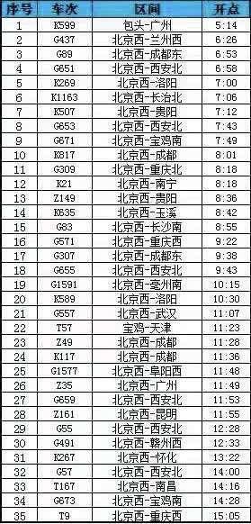 革新力量重塑列车时刻，打造全新旅行体验