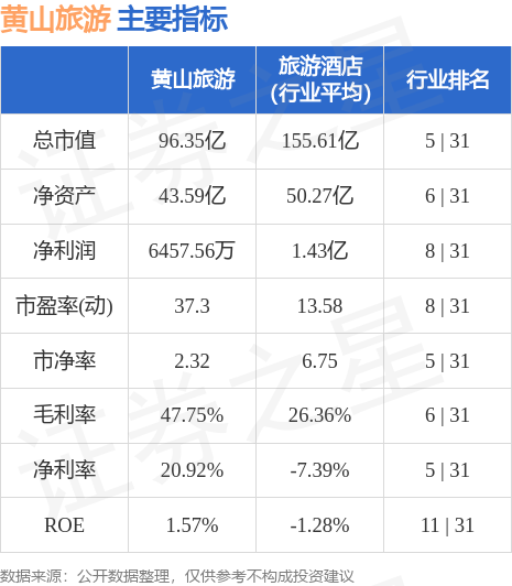 黄山旅游股票动态，最新消息、市场走势与前景展望