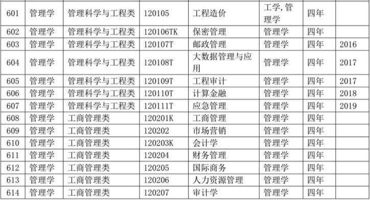 教育部最新专业目录，引领未来教育趋势的新航标