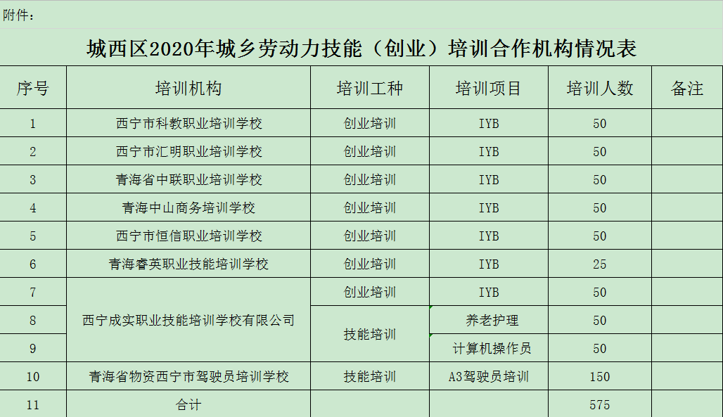 城西区人力资源和社会保障局最新招聘信息全面解析