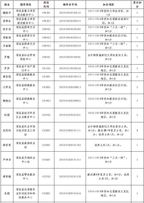 明溪县人力资源和社会保障局最新项目概览概览及动态更新