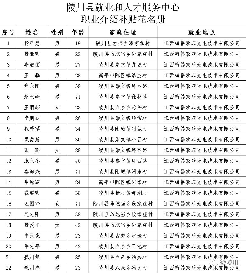 黎川县人力资源和社会保障局未来发展规划展望