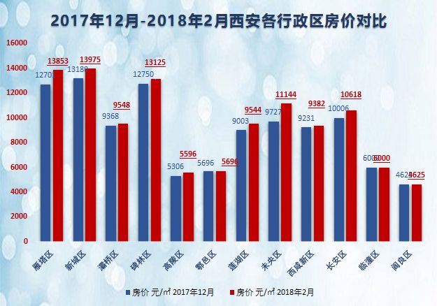 西安房价最新走势解析