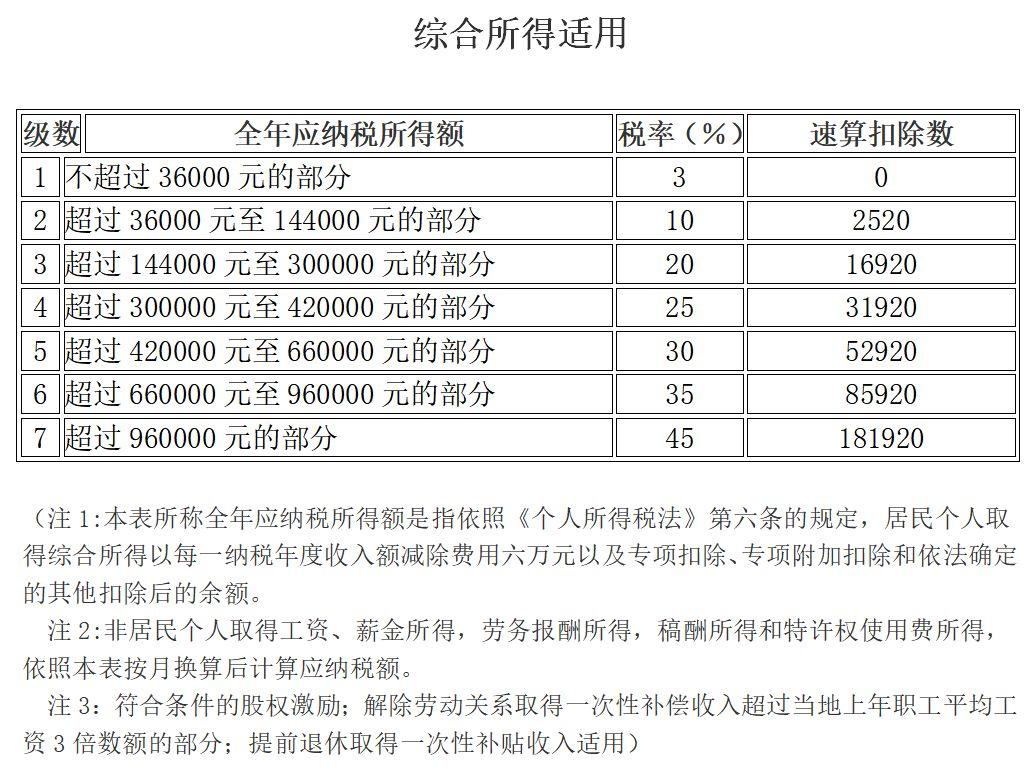 最新税表详解，变化、影响及应对策略概览