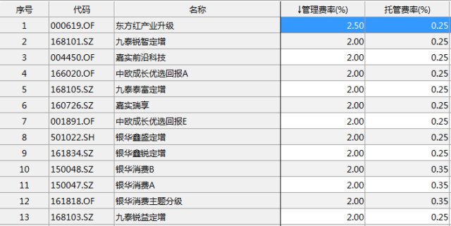 000619基金今日最新净值查询报告