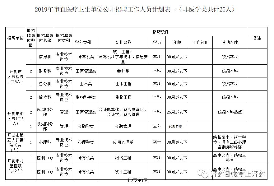 开封最新招聘信息全面解析