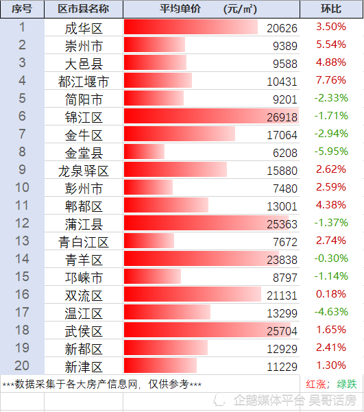 金堂最新房价动态及市场走势解析，购房指南全攻略