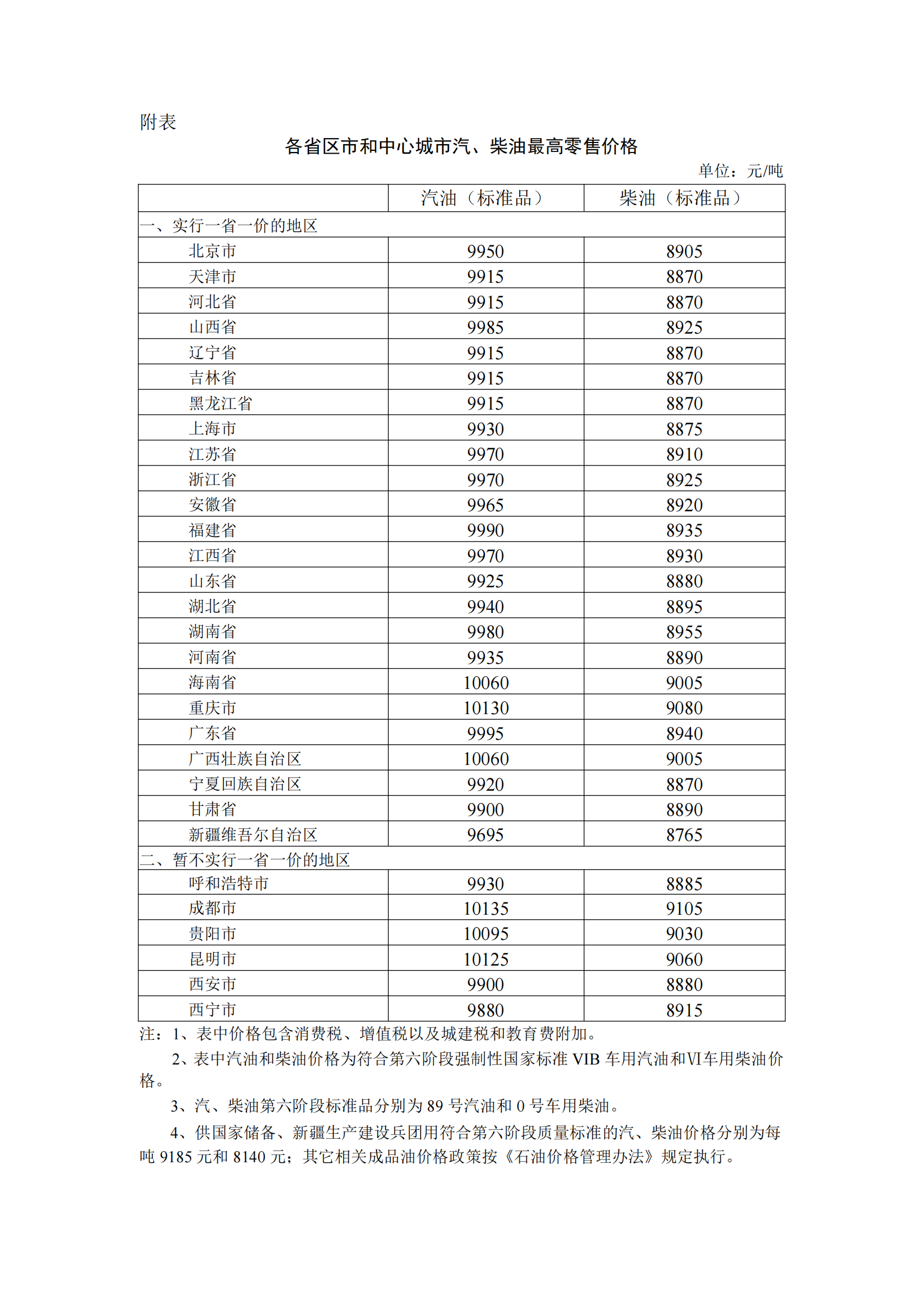 柴油价格最新动态及市场走势与影响因素解析