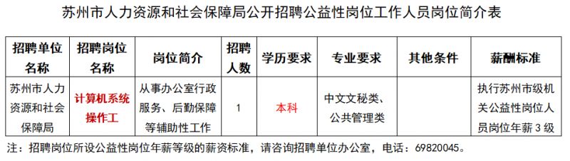 青浦区人力资源和社会保障局最新招聘信息全面解析