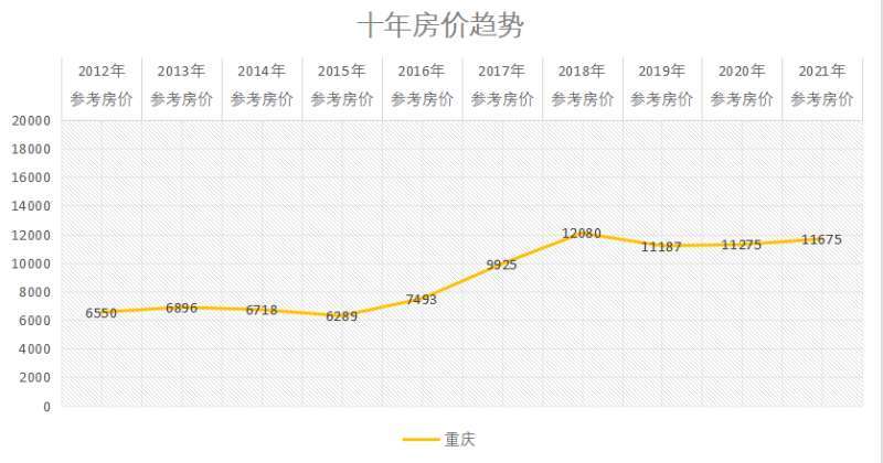 重庆房价走势最新消息，市场分析与未来预测