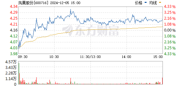 凤凰股份最新动态全面解读