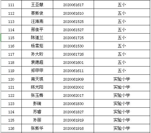 潢川最新招聘信息汇总