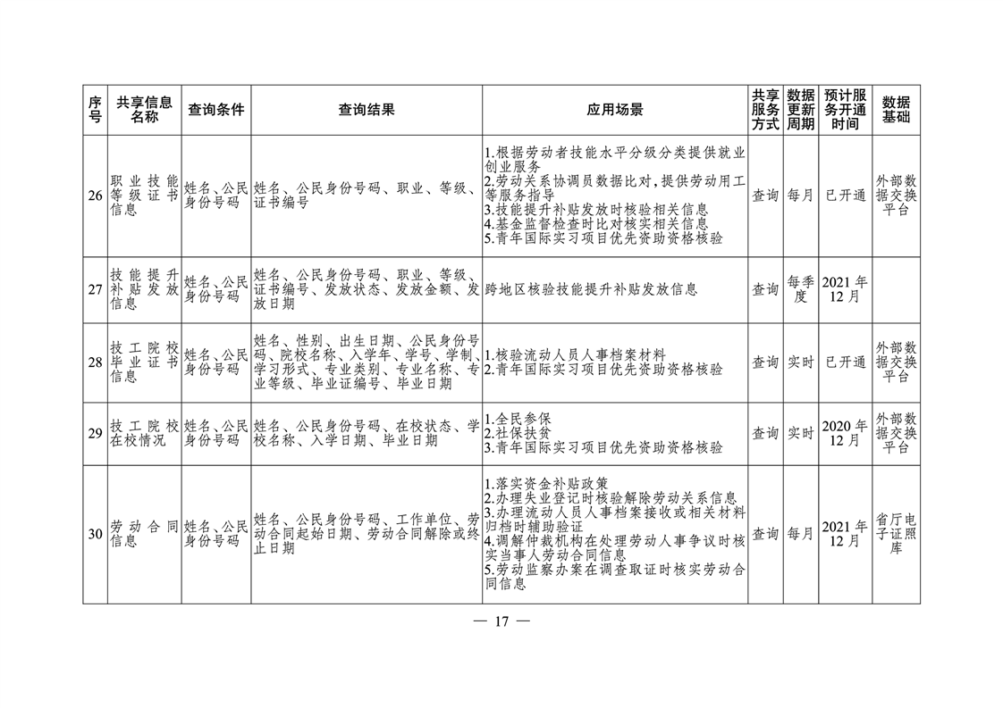 桂阳县人力资源和社会保障局未来发展规划展望