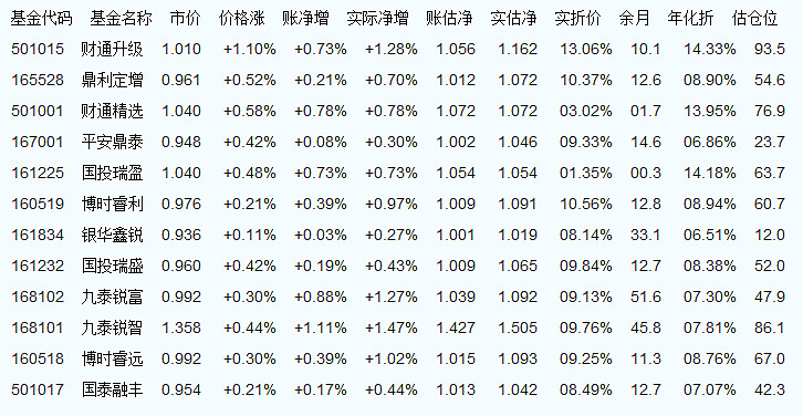 今日最新净值解读，481001基金净值查询及分析