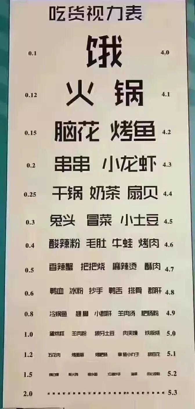 最新视力表，守护眼睛健康的革命工具