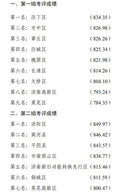 历下区科学技术和工业信息化局最新动态报道