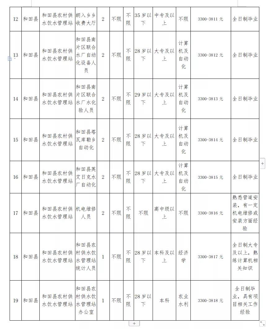 华安县水利局最新招聘启事