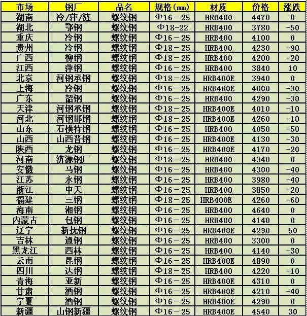 钢板最新价格动态解析报告