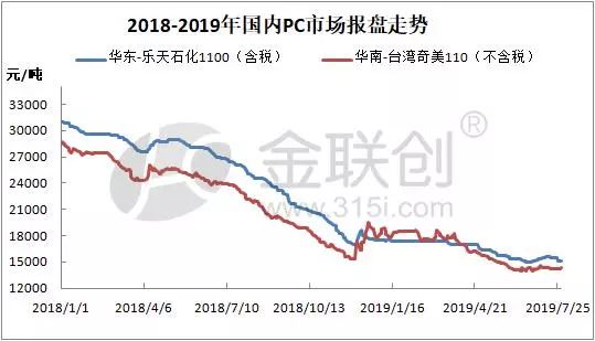 PC价格行情最新走势图与影响因素深度解析