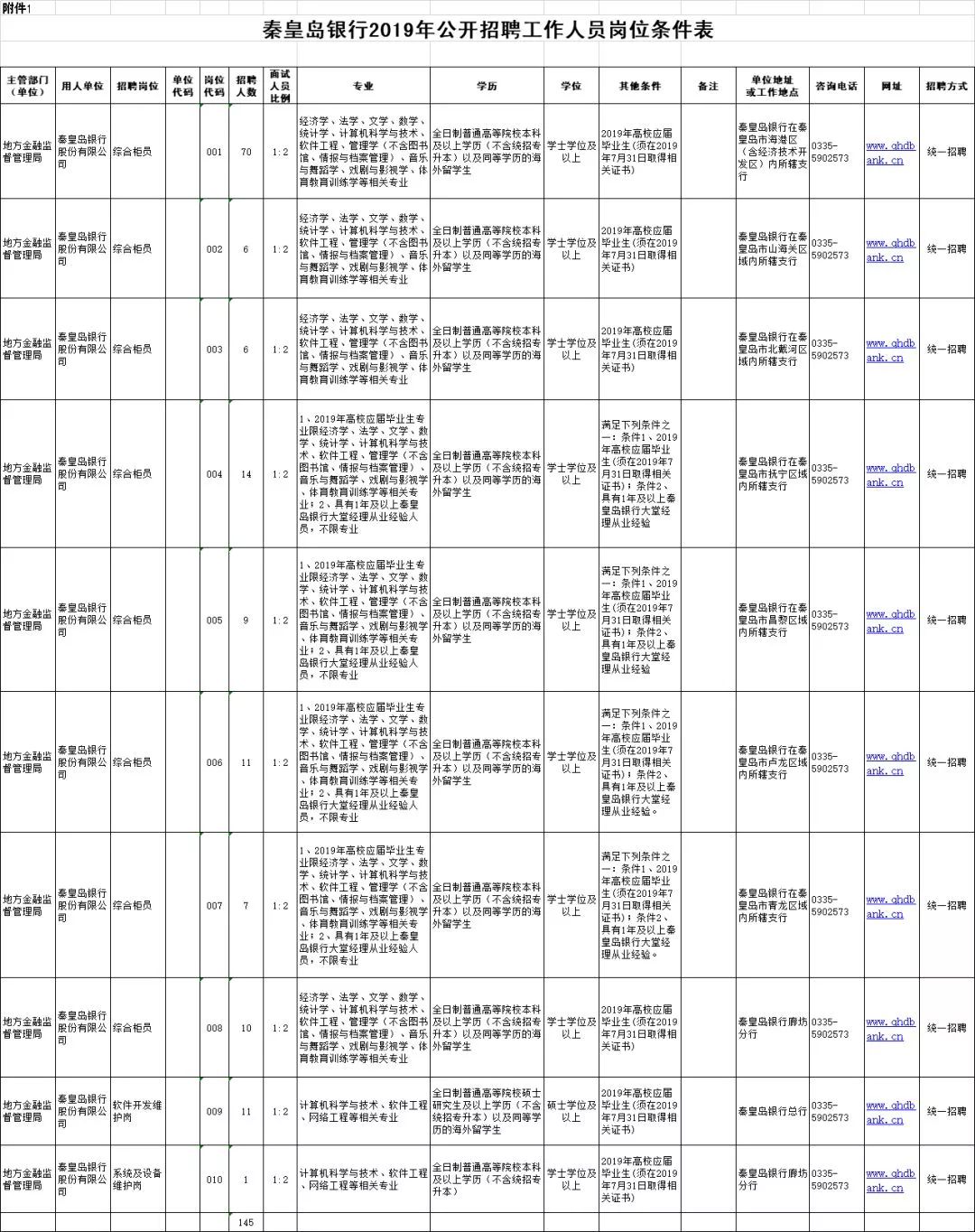 长岛县人力资源和社会保障局项目最新进展报告摘要