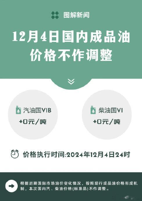 今日国际油价动态深度解析