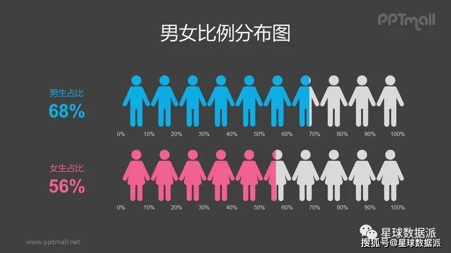 中国最新男女比例现状、挑战与未来展望分析