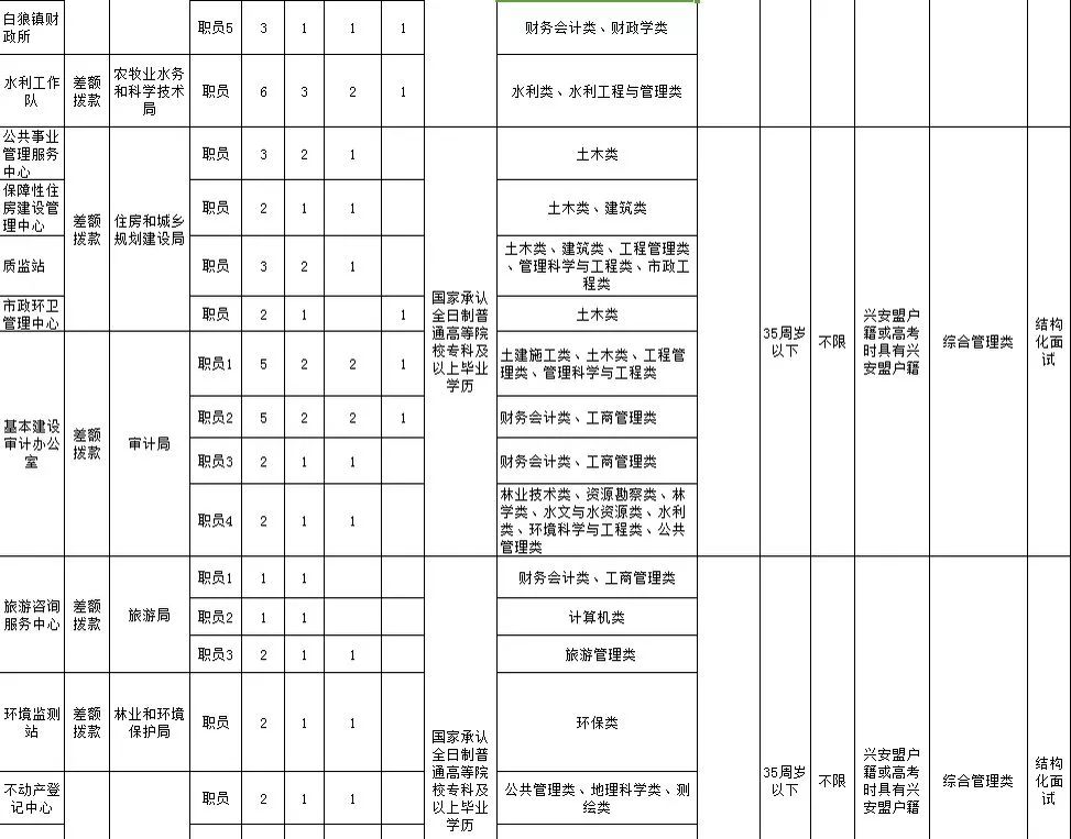 兴安区人力资源和社会保障局人事任命，构建稳健人力资源体系