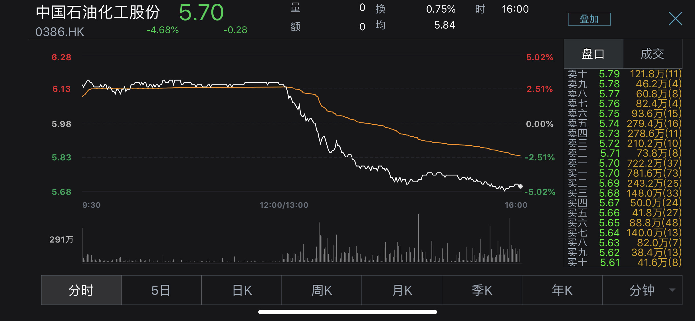 中石化股价最新动态，市场走势与前景展望