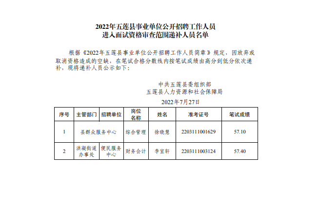 五莲县自然资源和规划局招聘新资讯详解