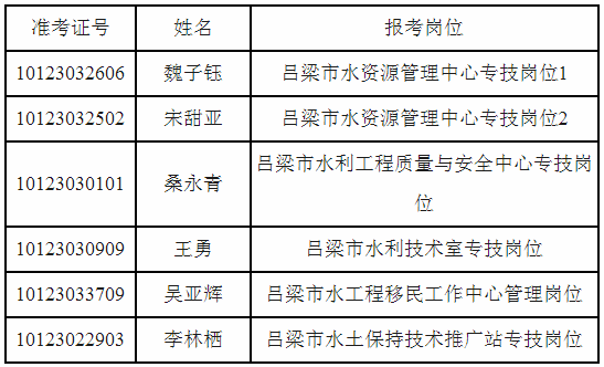 中阳县水利局招聘启事，职位空缺与职业发展机会