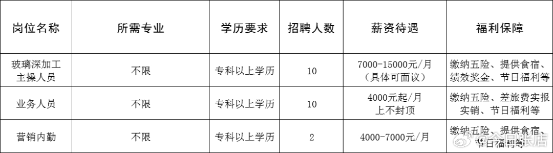 黄岛最新招聘信息动态深度解析