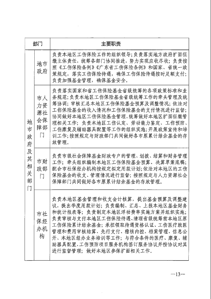 三区人力资源和社会保障局人事任命揭晓，构建更完善社会保障体系