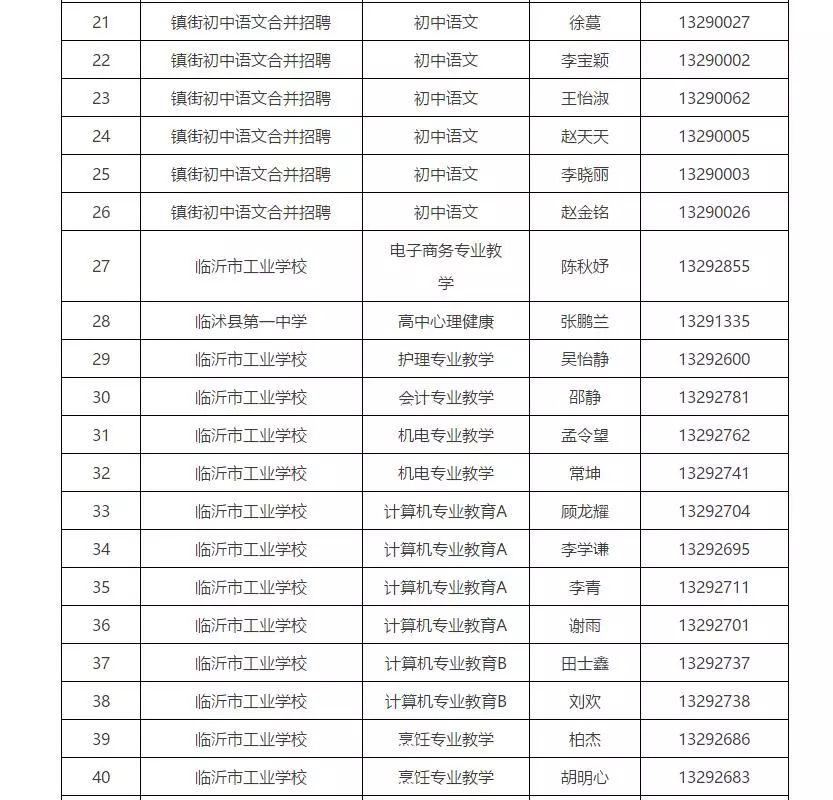 临沭最新招聘信息全面汇总