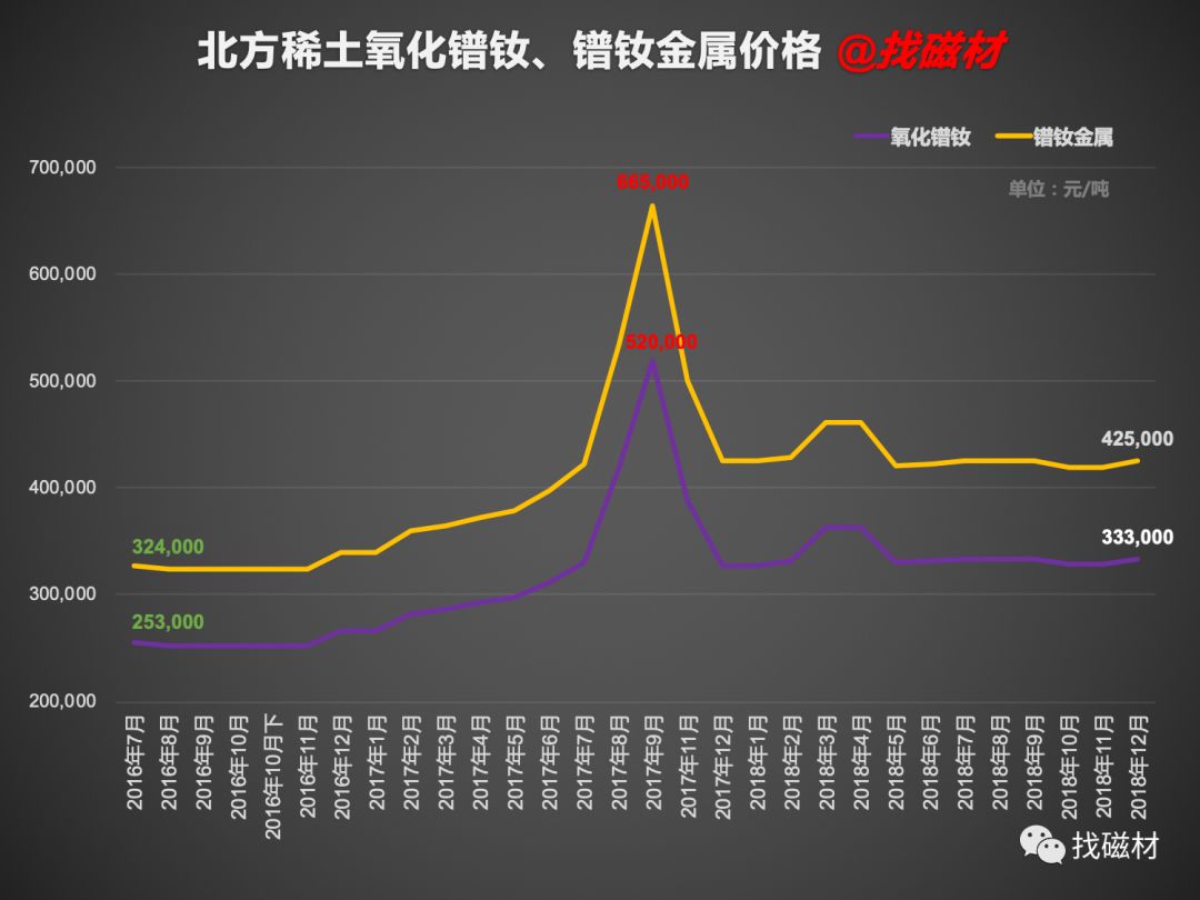 北方稀土引领行业变革，塑造未来格局，最新消息揭秘发展动态