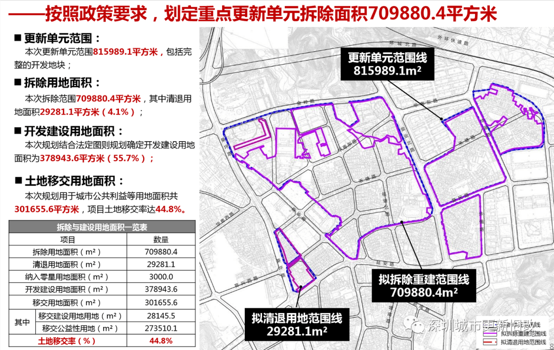 阿荣旗住房和城乡建设局最新发展规划概览