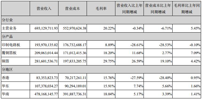 超华科技引领前沿科技，推动行业持续创新