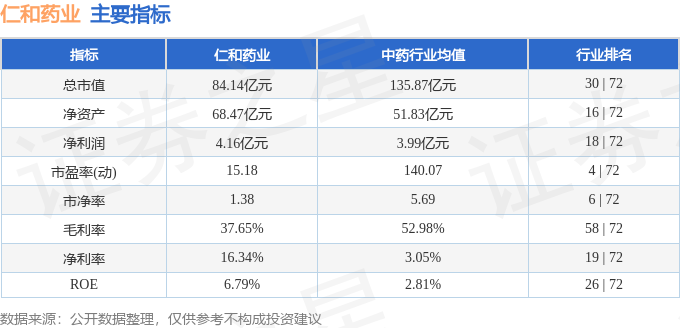 仁和股票最新动态深度解析