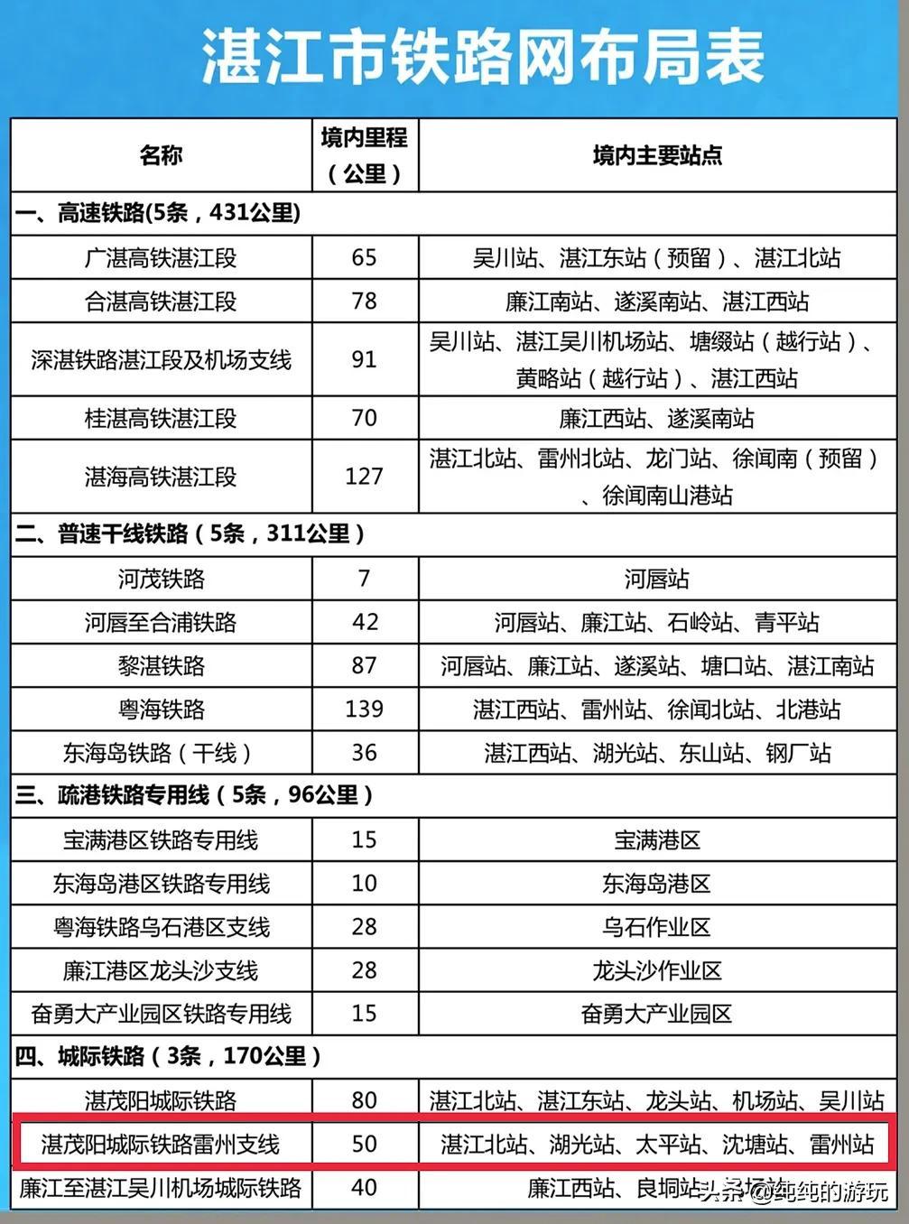 雷州市住房和城乡建设局最新发展规划概览