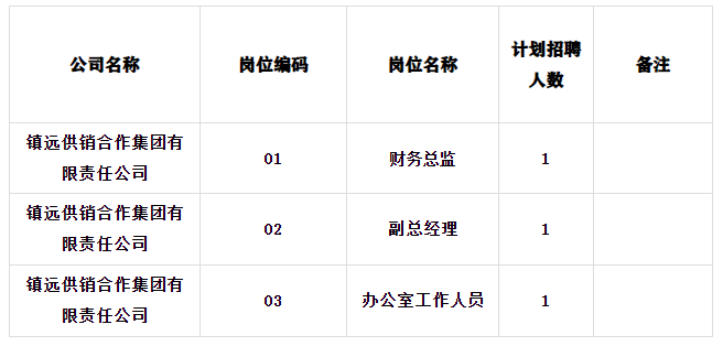 镇远县科学技术和工业信息化局招聘启事概览