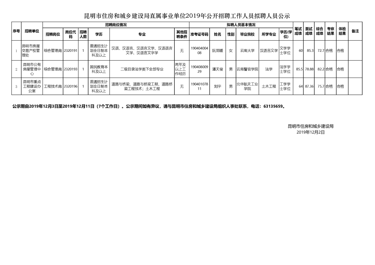 玉泉区住房和城乡建设局招聘启事概览