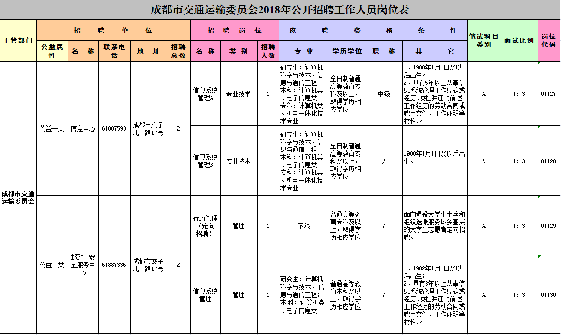 嘉陵区交通运输局招聘启事，职位空缺与职业发展机会