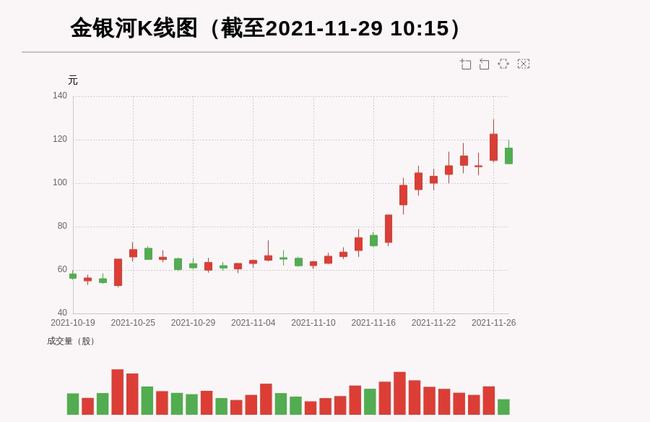 金银河最新消息，未来科技发展序幕正式揭开！