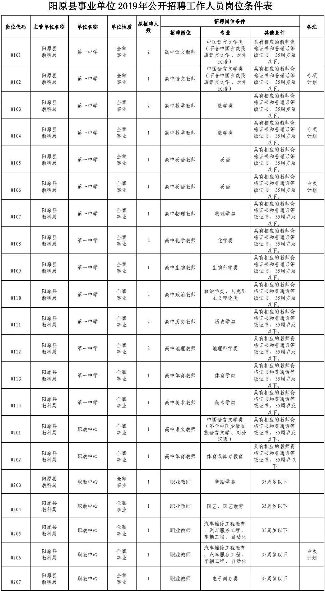 阳原县自然资源和规划局招聘新信息全面解析