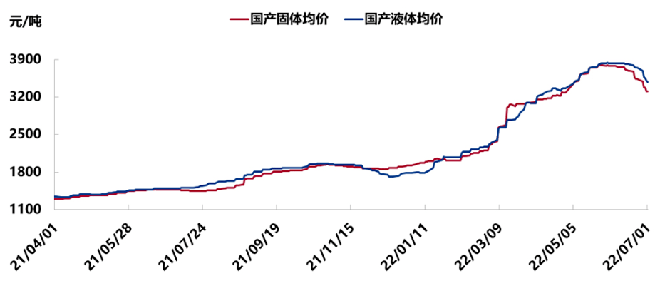 硫磺价格最新动态及市场走势与影响因素解析